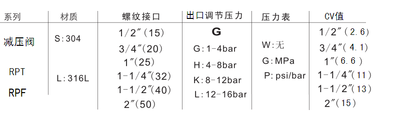 不锈钢高温黄片草莓视频下载产品简介